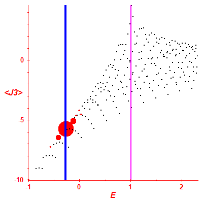 Peres lattice <J3>